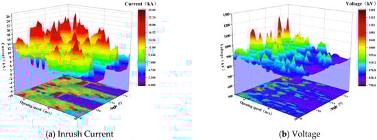 Energies 18 00218 g0a2