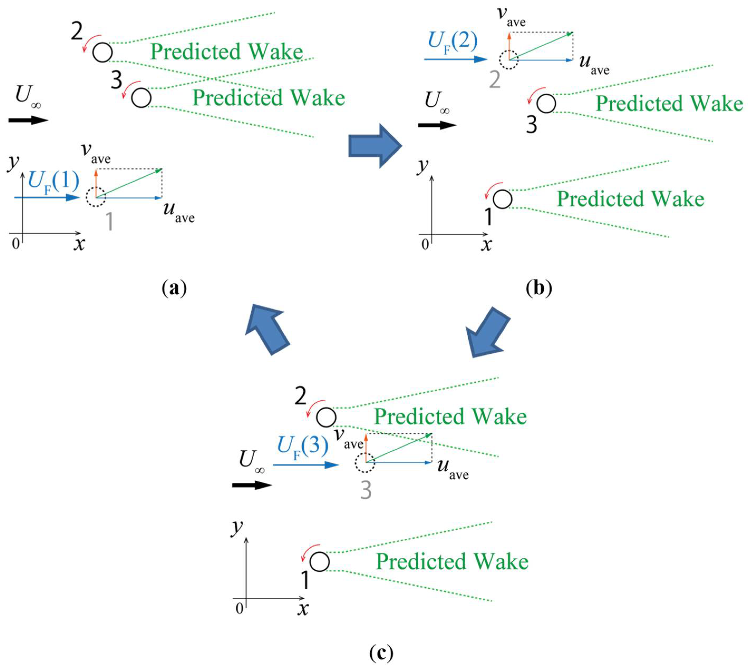 Energies 18 00220 g007