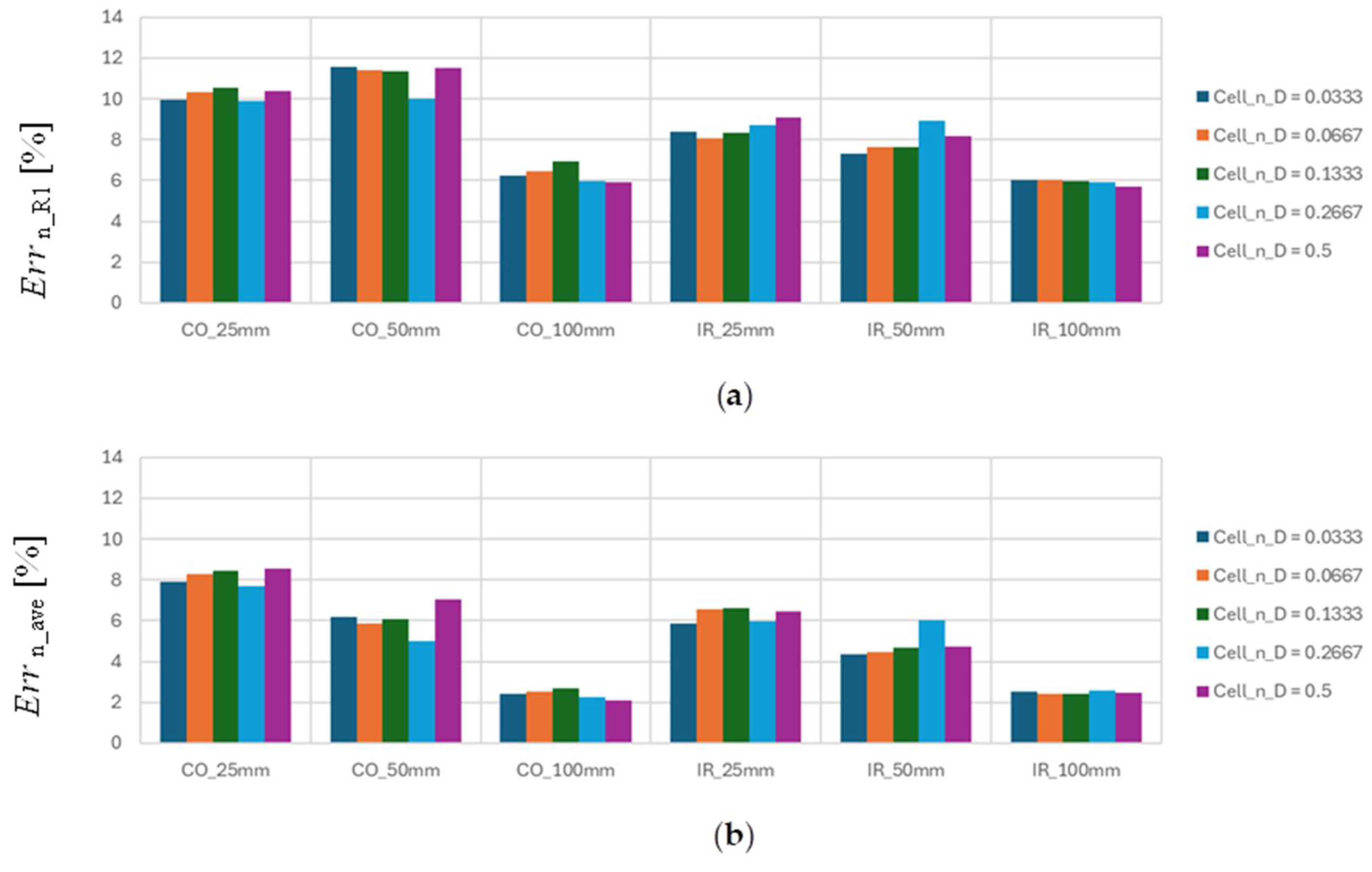 Energies 18 00220 g011