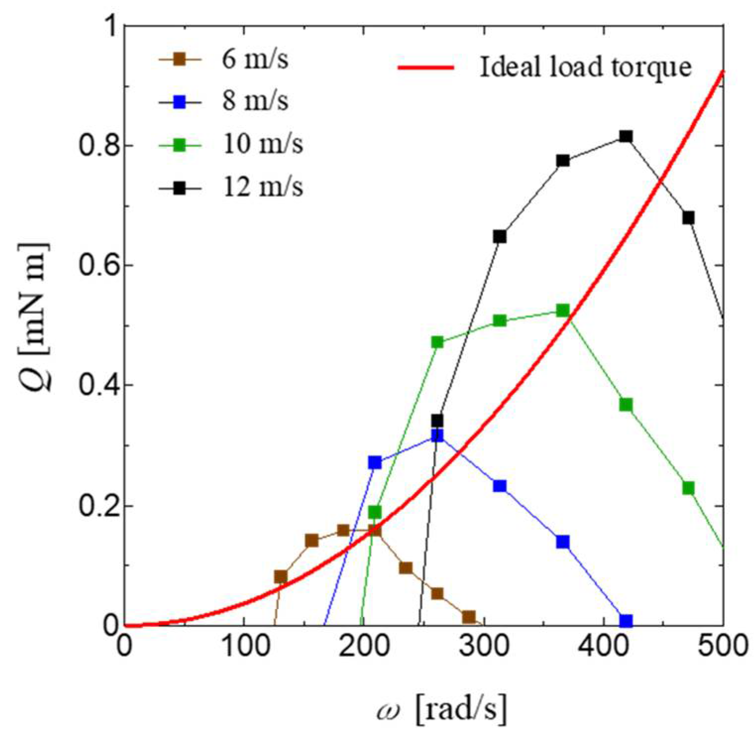 Energies 18 00220 g0a4