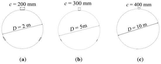 Energies 18 00220 g0a5