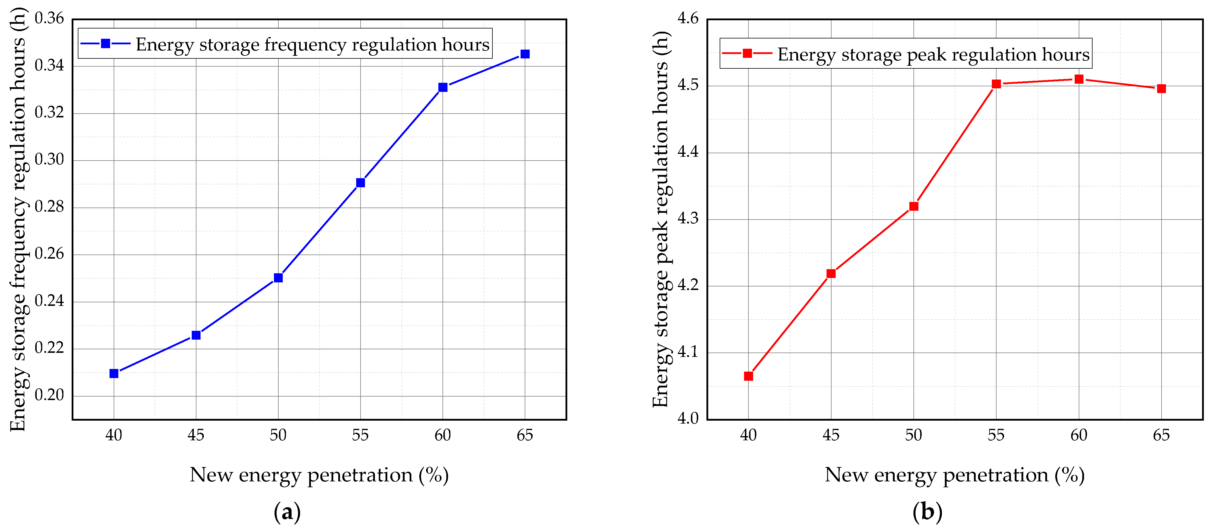 Energies 18 00226 g007