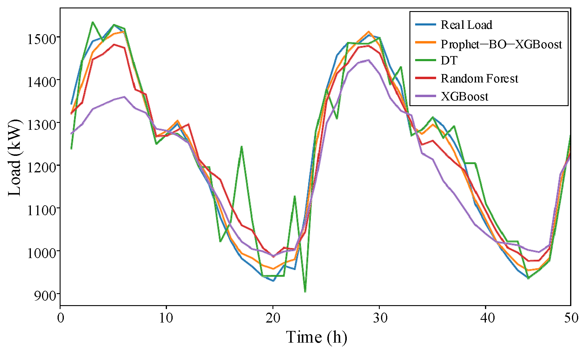 Energies 18 00227 g008