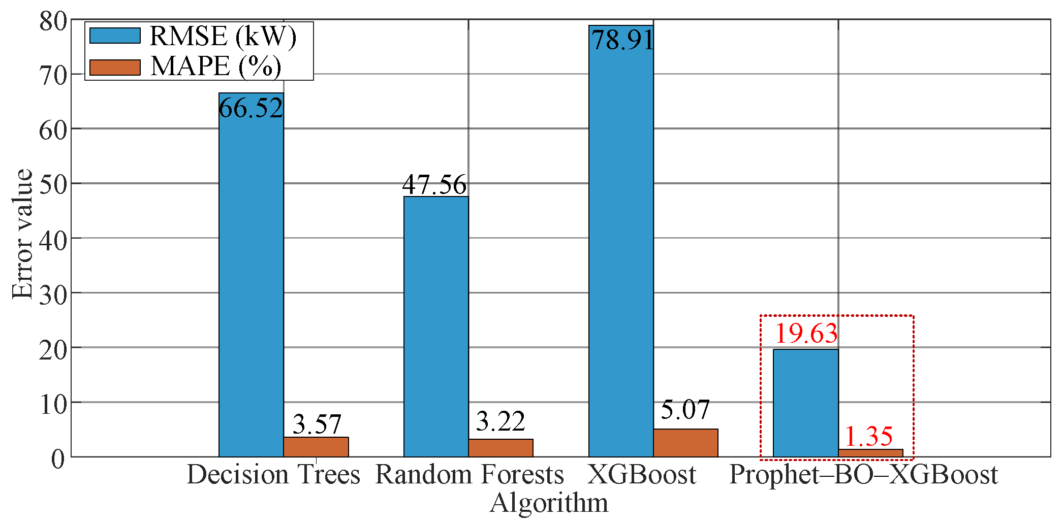 Energies 18 00227 g009