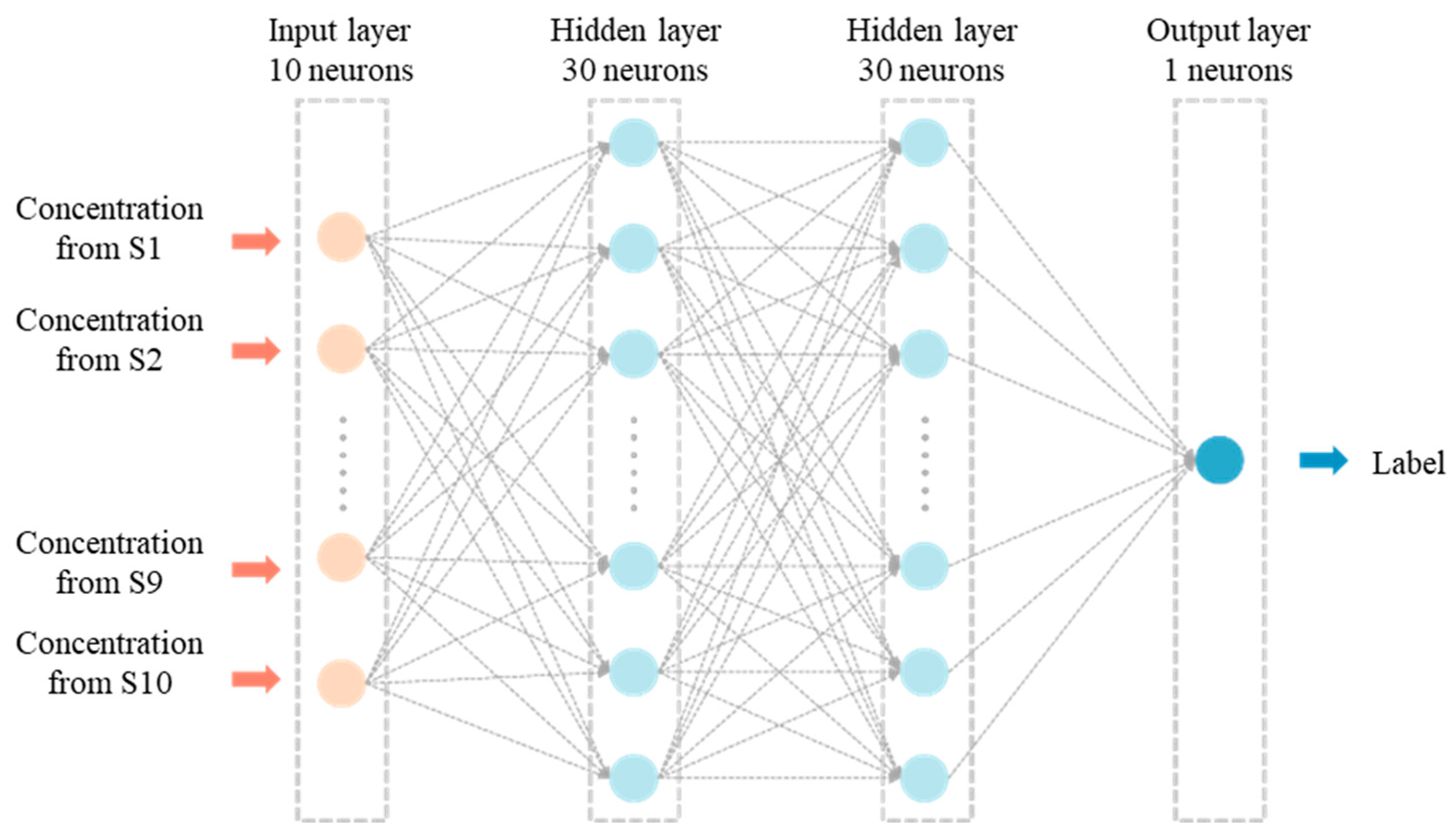 Energies 18 00228 g010