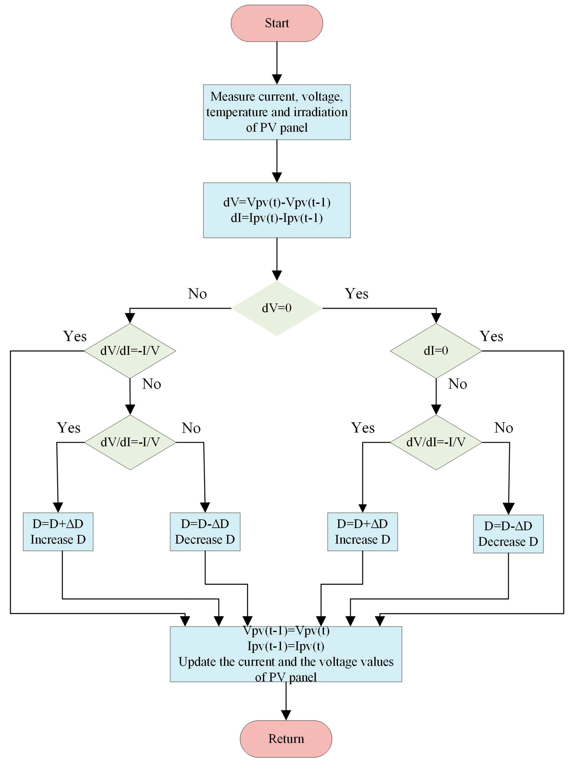 Energies 18 00233 g002