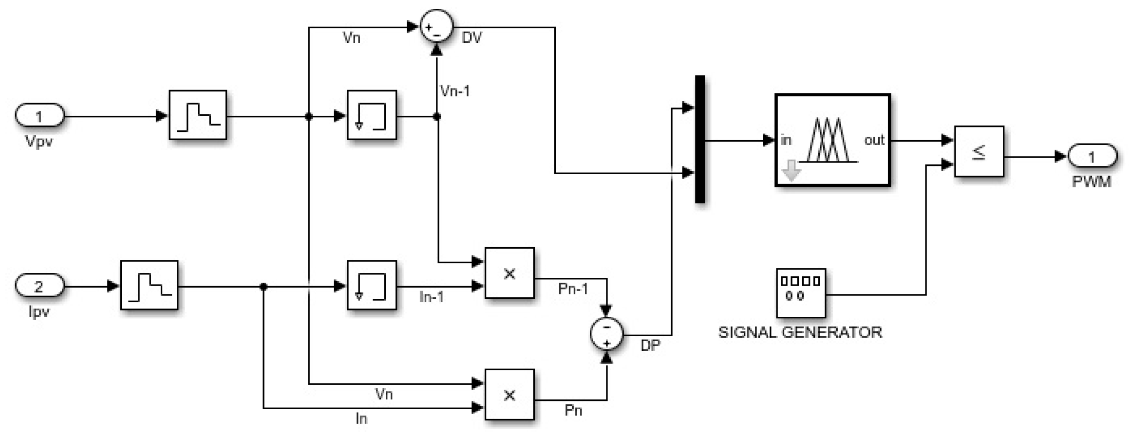 Energies 18 00233 g013