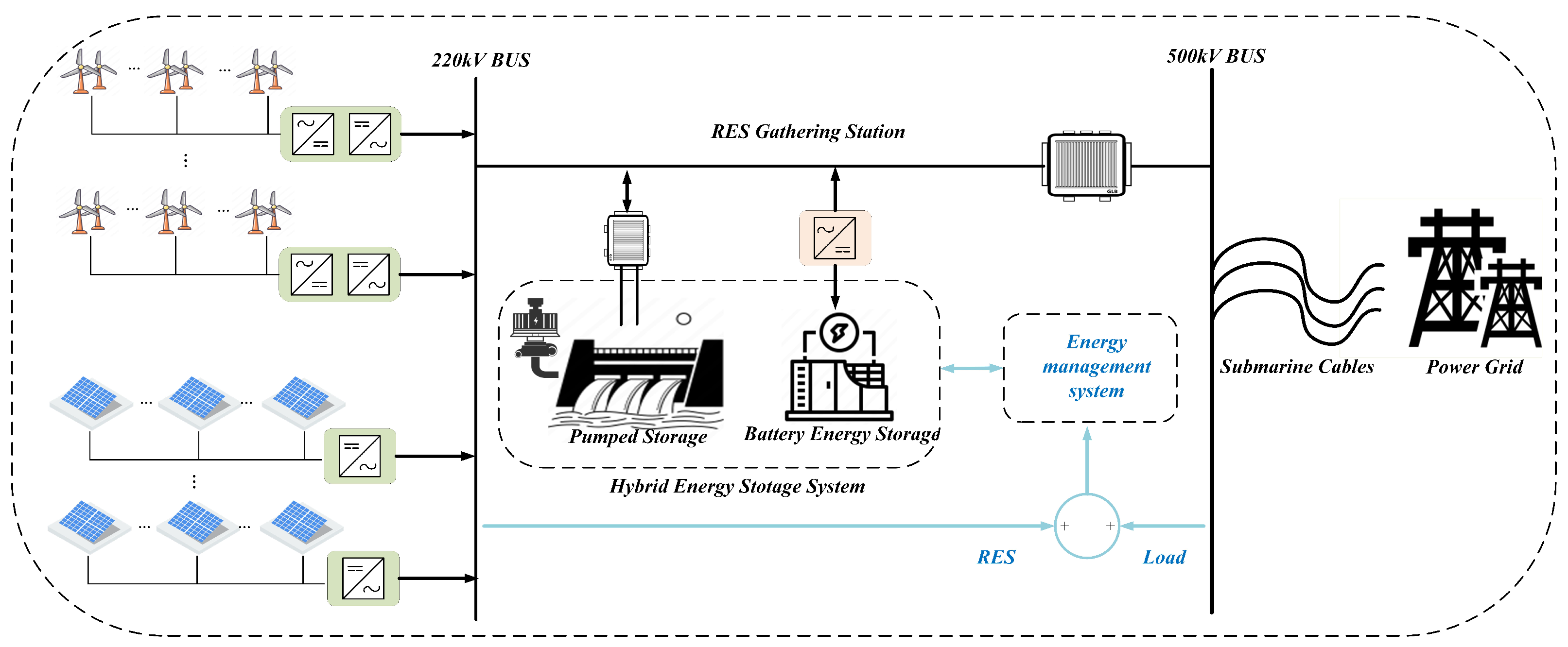Energies 18 00246 g001
