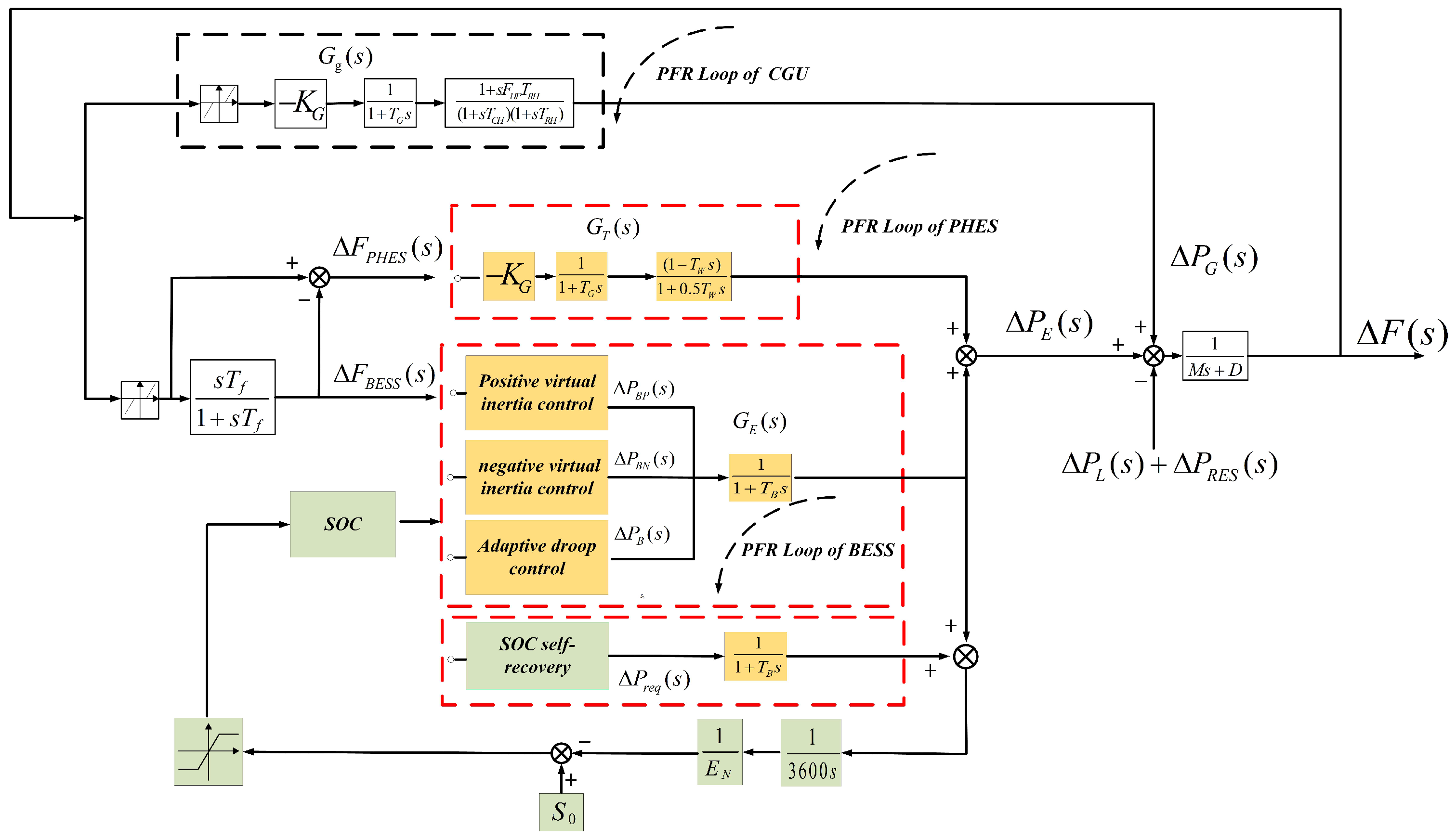 Energies 18 00246 g002