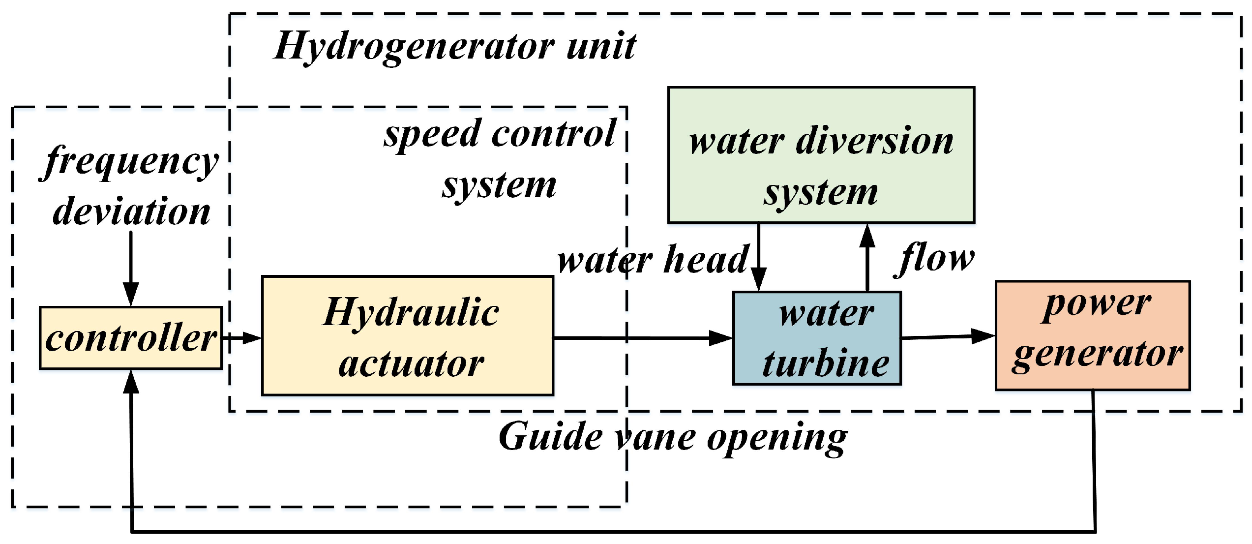 Energies 18 00246 g003