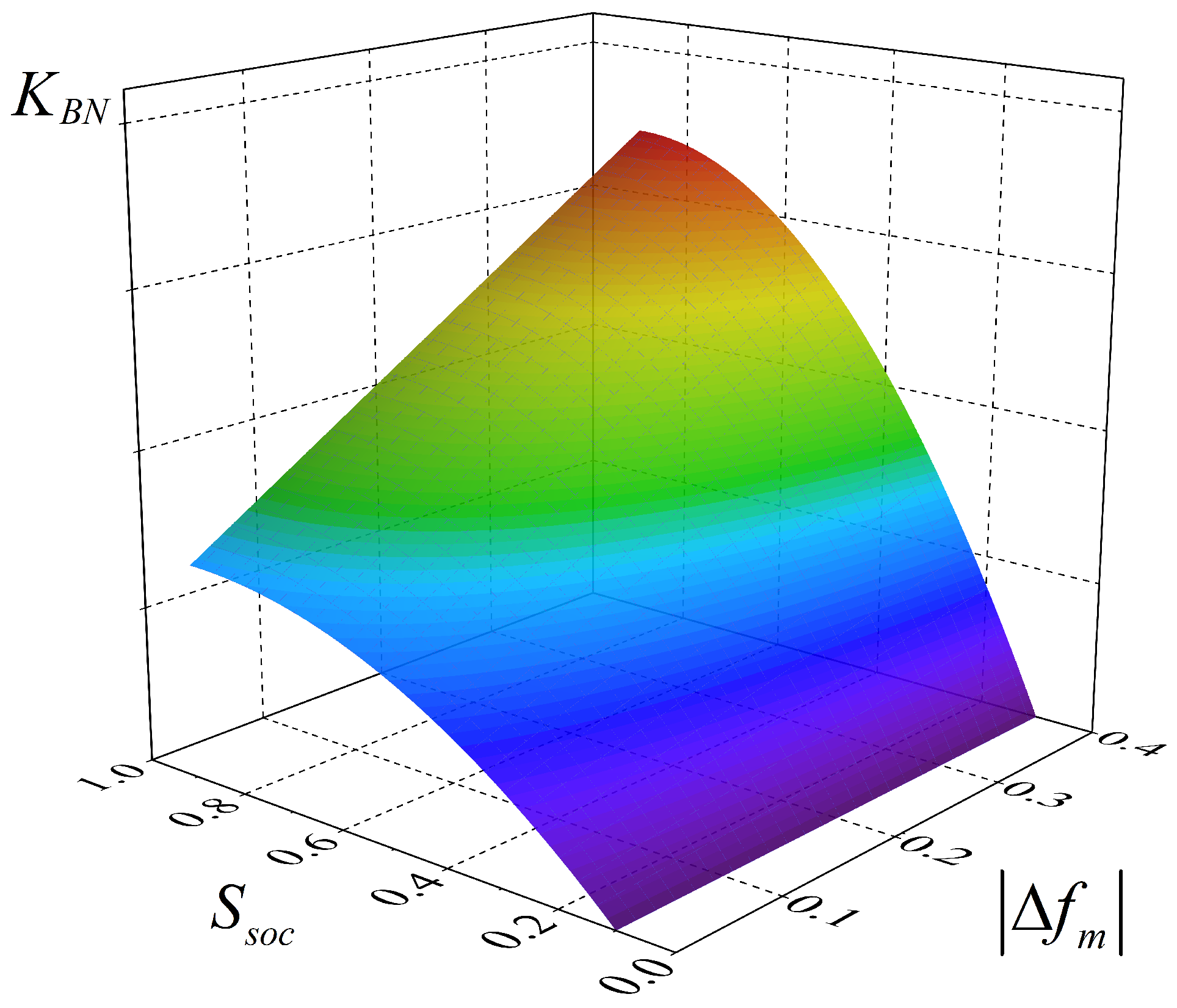 Energies 18 00246 g006