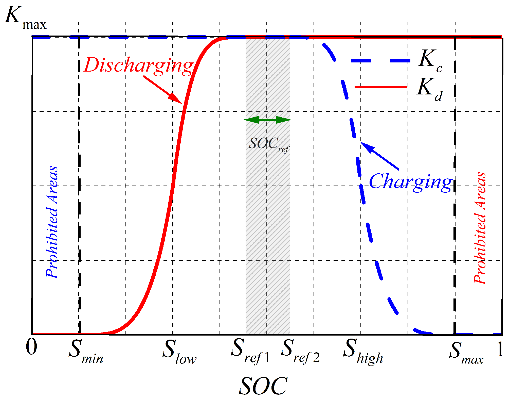 Energies 18 00246 g007