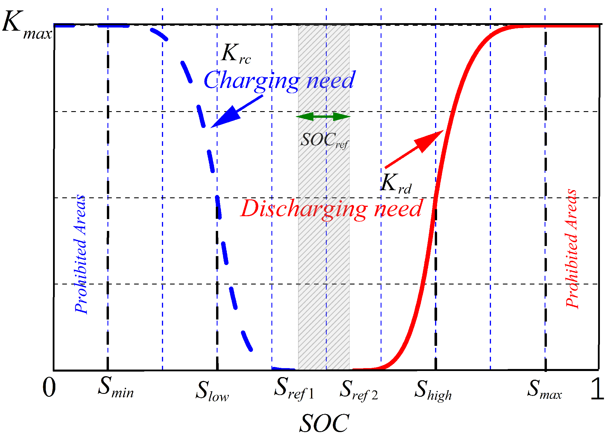 Energies 18 00246 g008