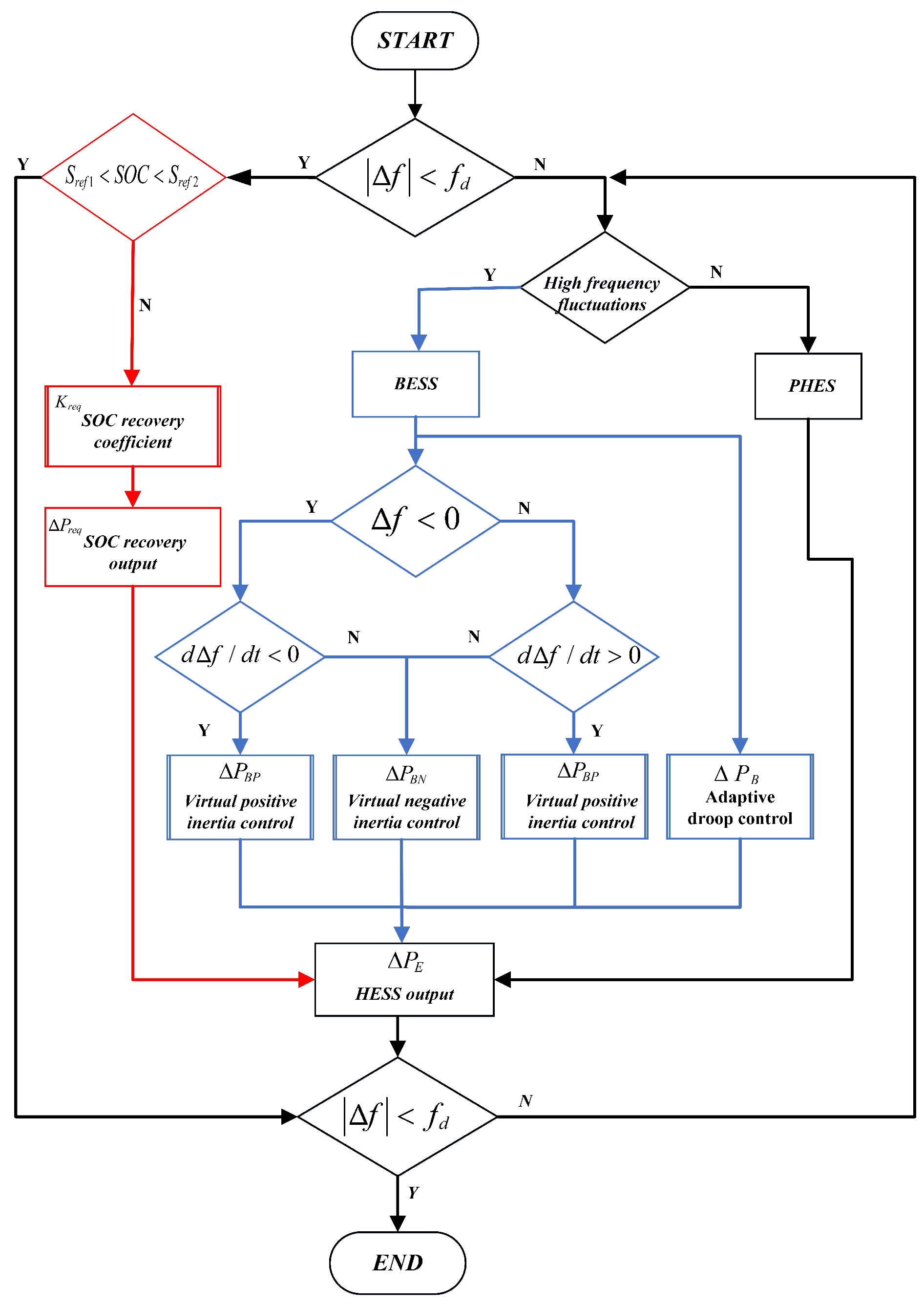 Energies 18 00246 g011