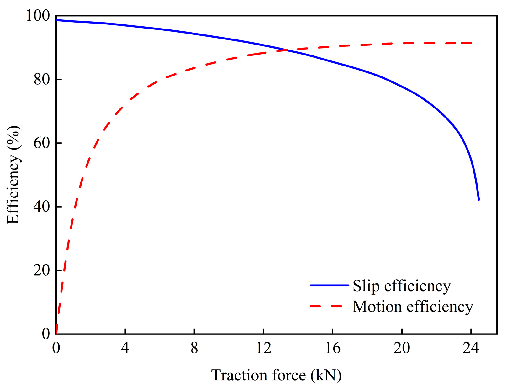 Energies 18 00247 g003