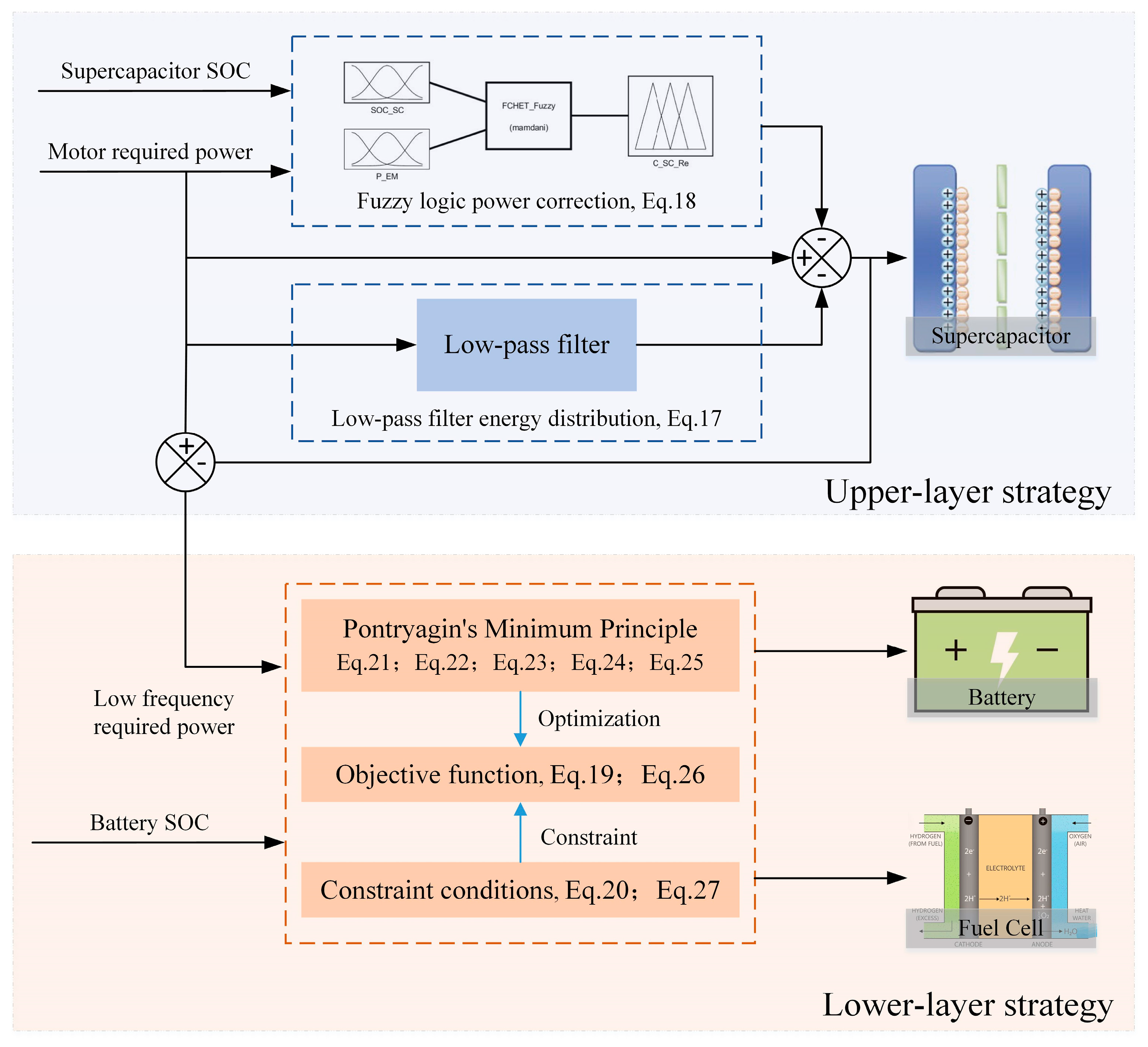Energies 18 00247 g006