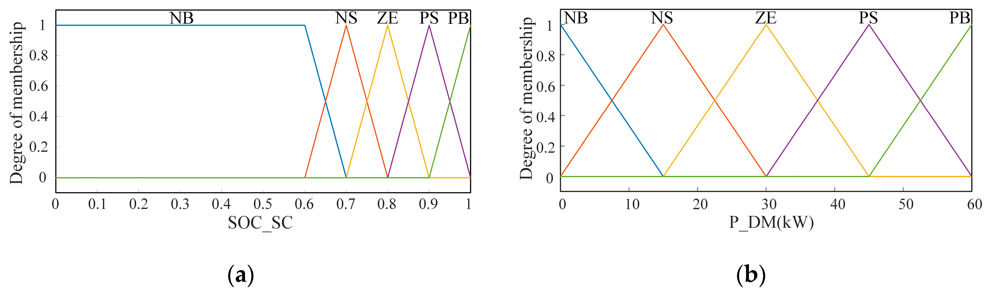 Energies 18 00247 g007
