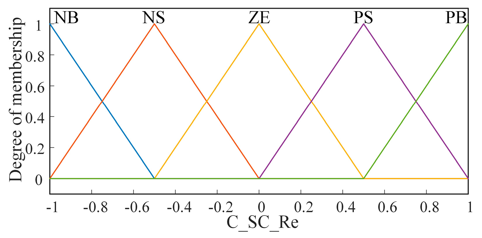 Energies 18 00247 g008