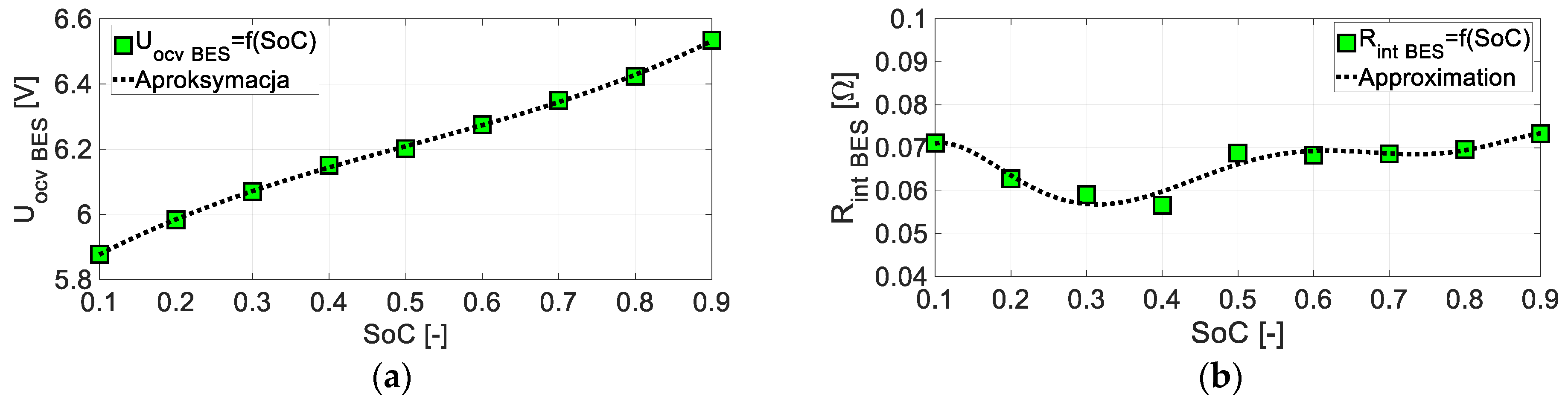 Energies 18 00251 g009a