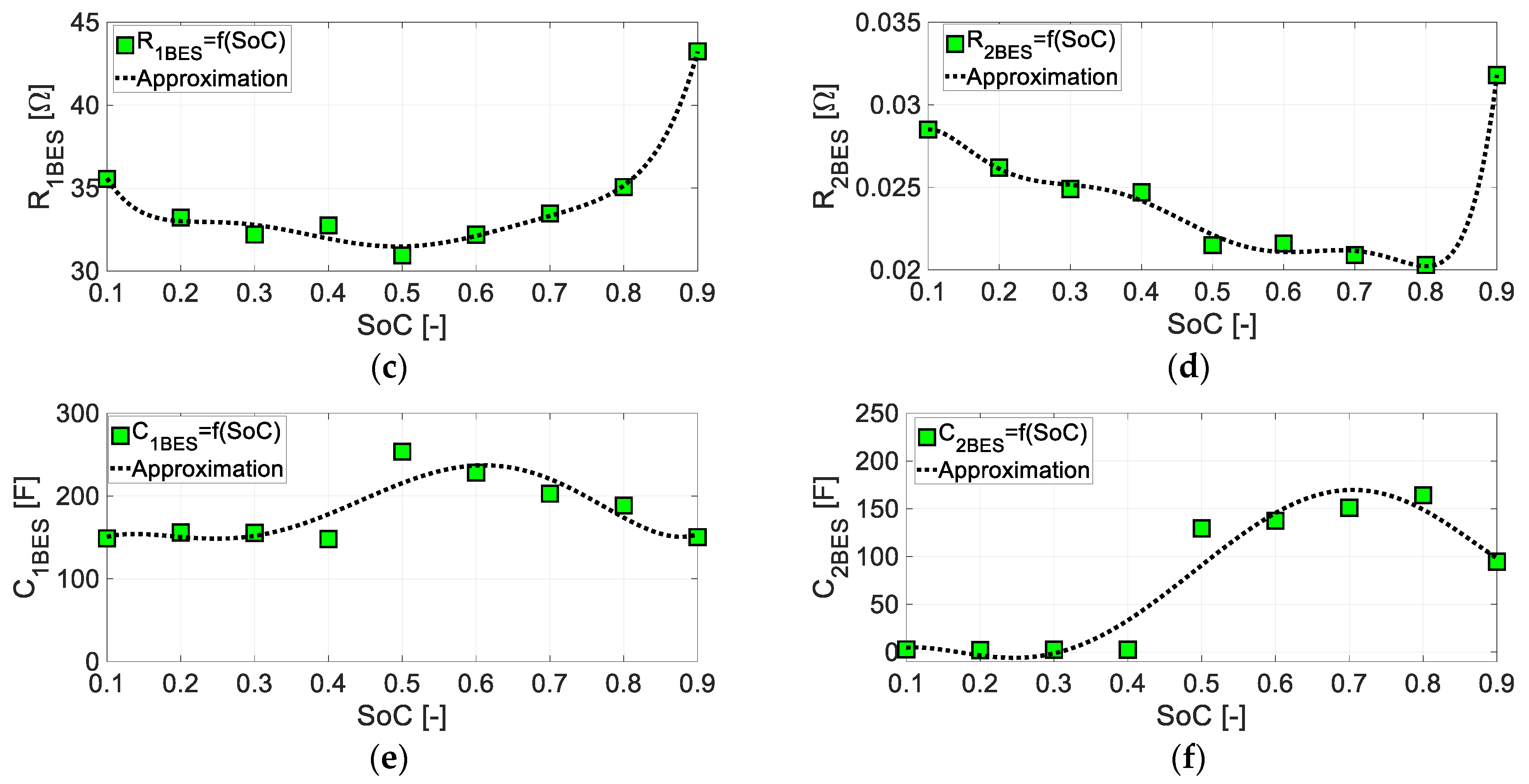 Energies 18 00251 g009b