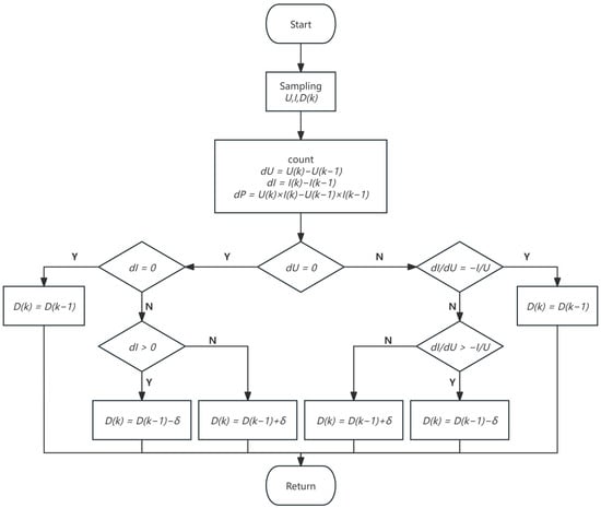 Energies 18 00252 g007