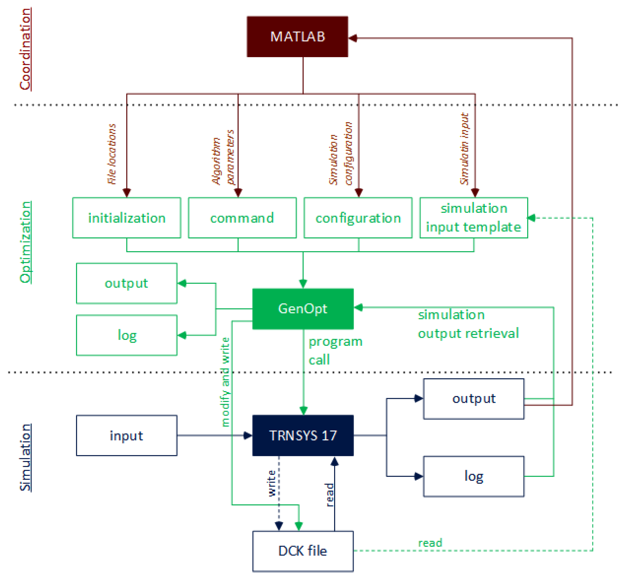Energies 18 00255 g003