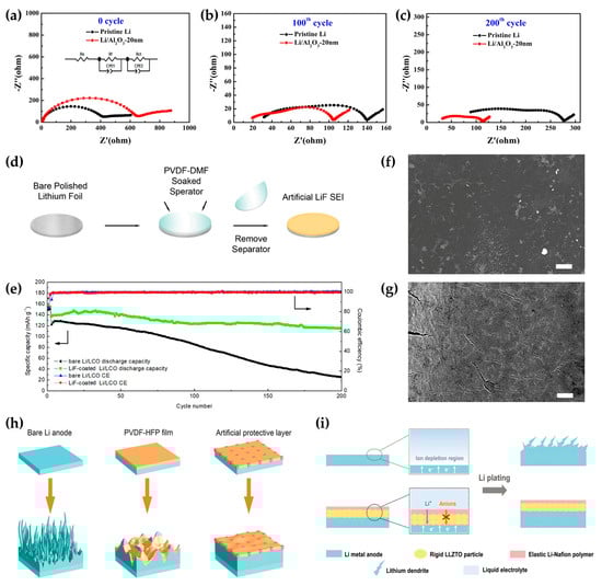 Energies 18 00261 g010