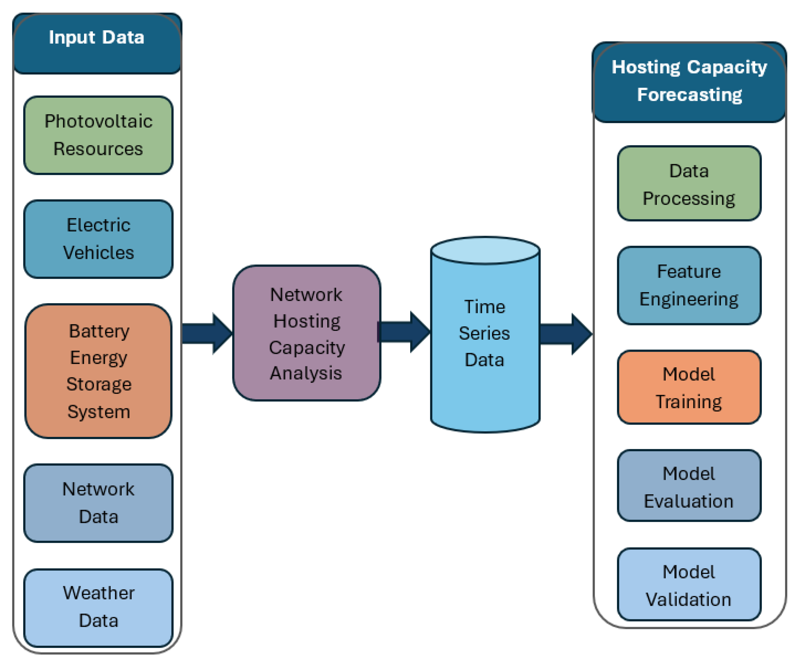 Energies 18 00263 g001