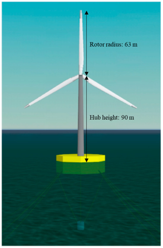 Energies 18 00264 g010