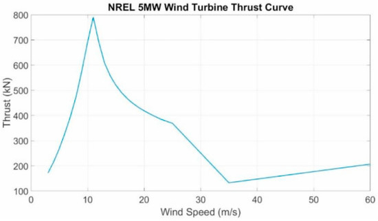 Energies 18 00264 g011