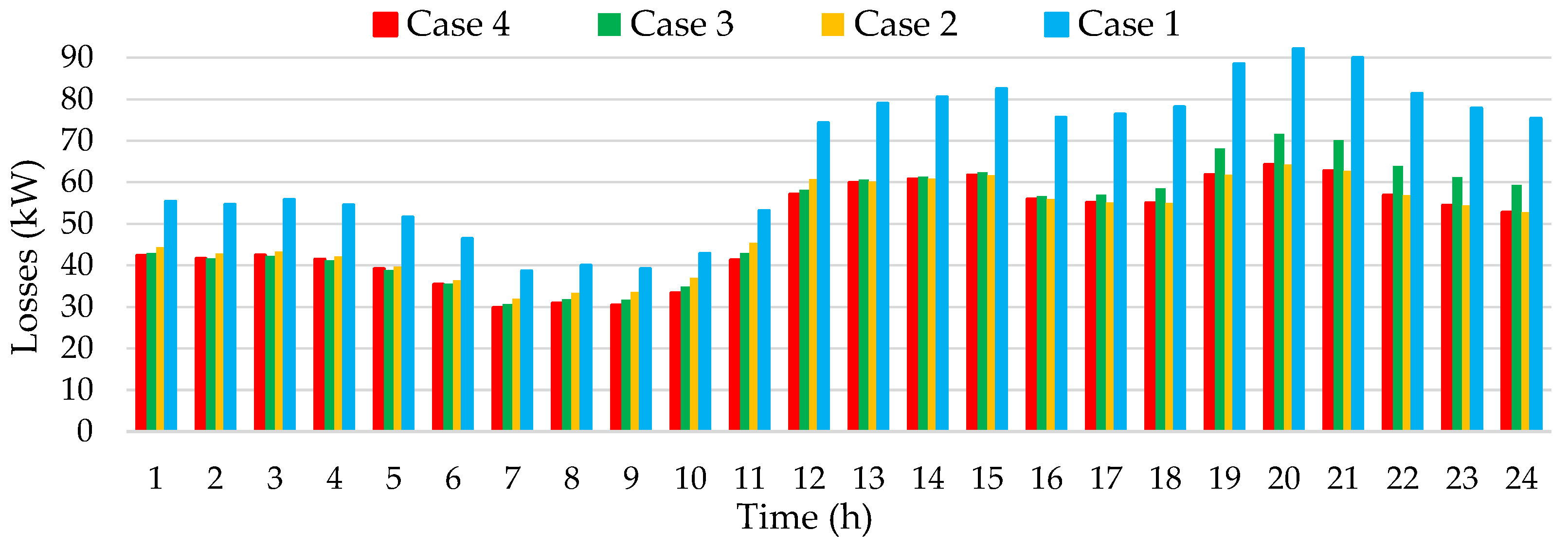 Energies 18 00266 g009