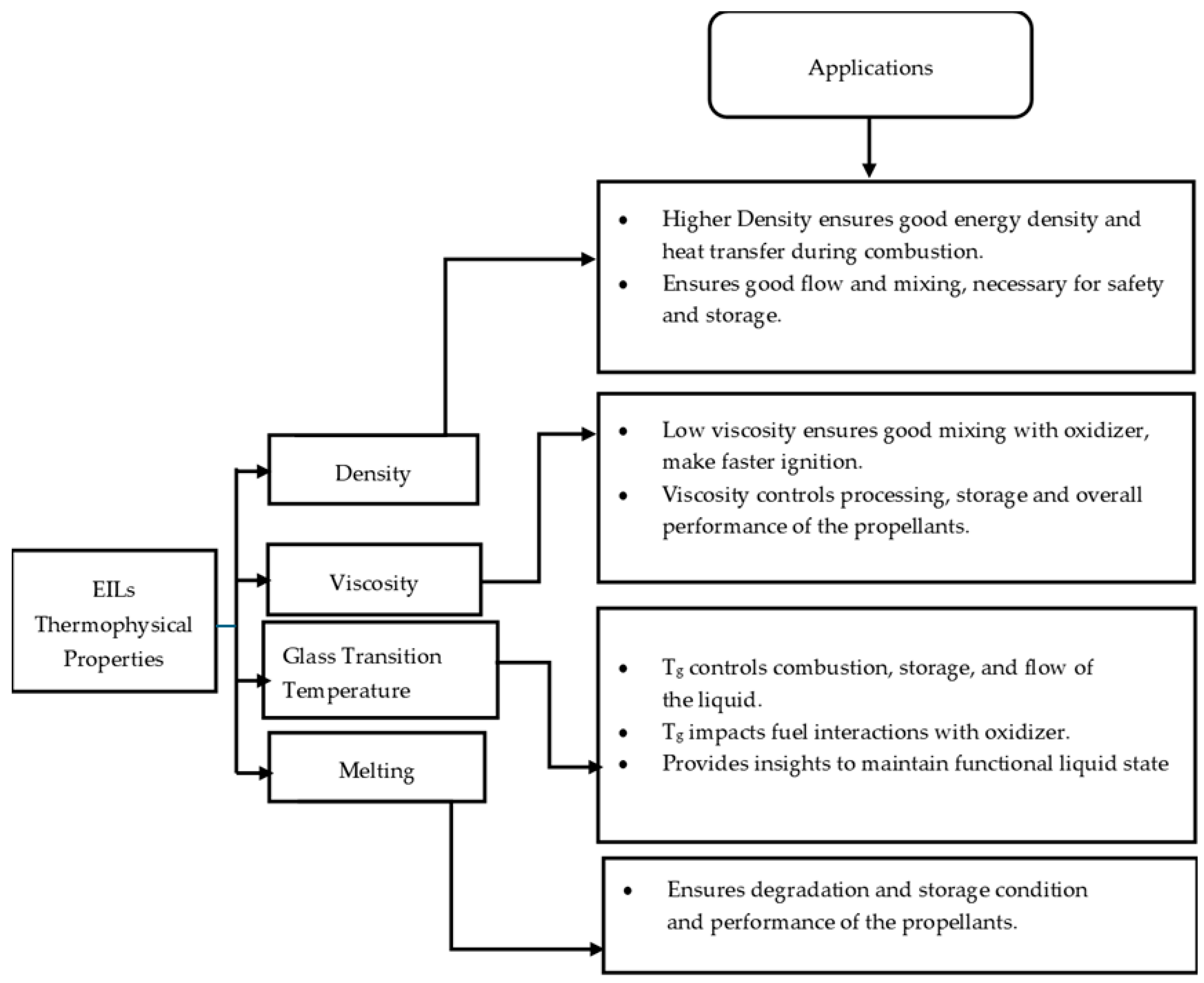 Energies 18 00267 g001