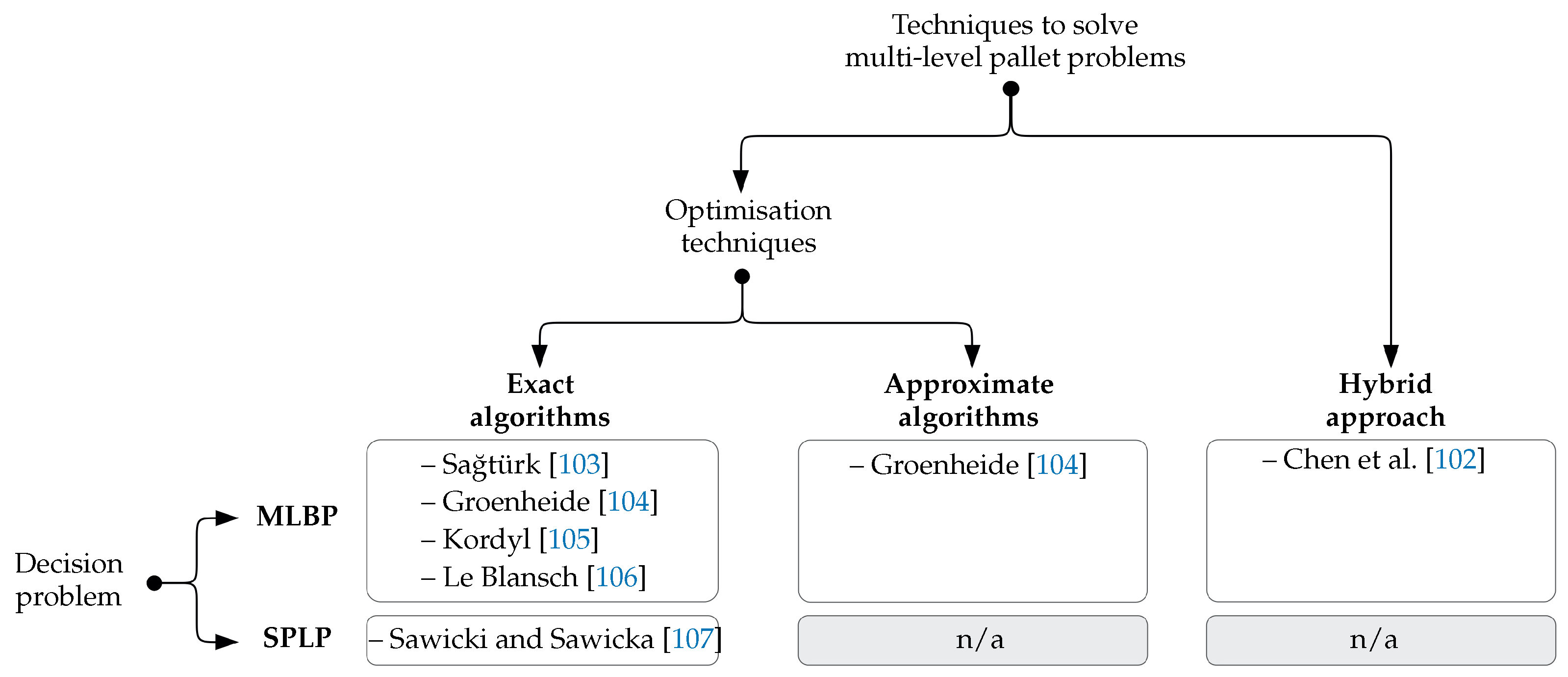 Energies 18 00268 g001