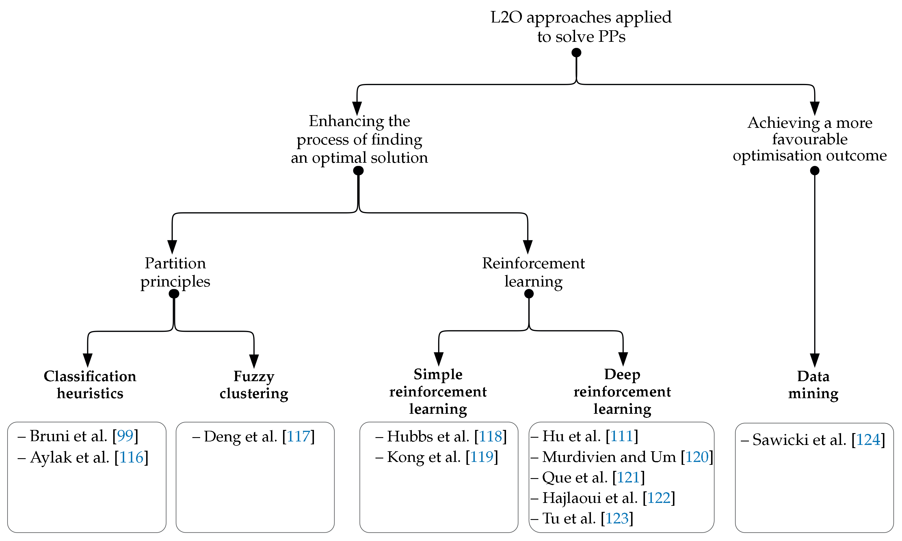 Energies 18 00268 g002