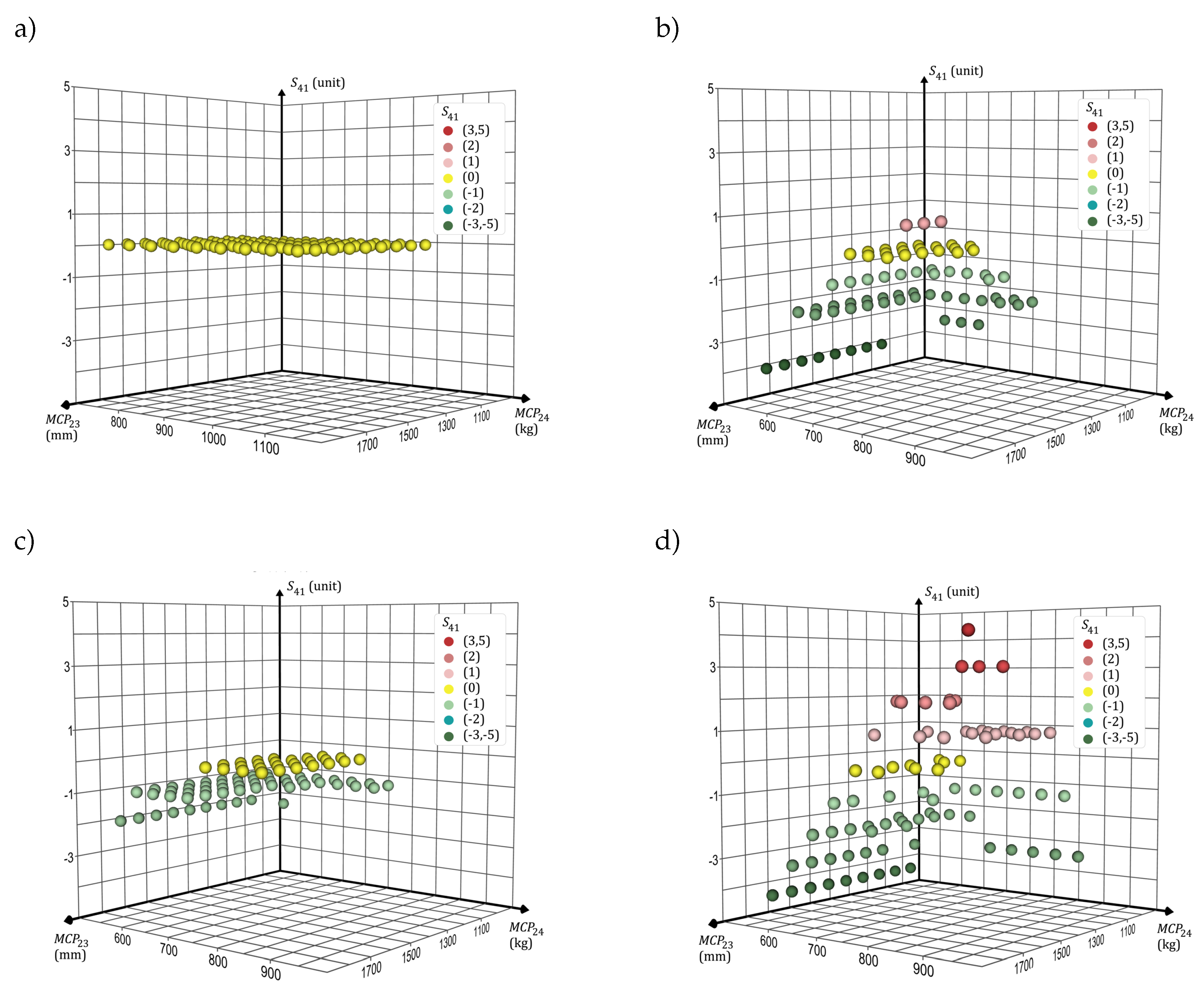 Energies 18 00268 g009