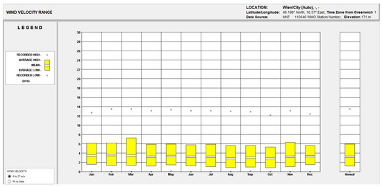 Energies 18 00269 g006