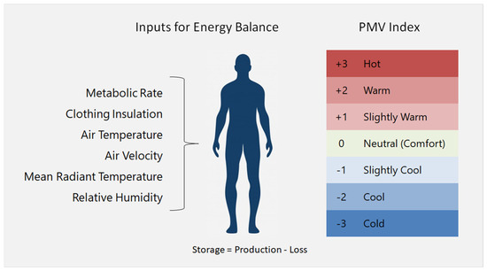 Energies 18 00269 g011