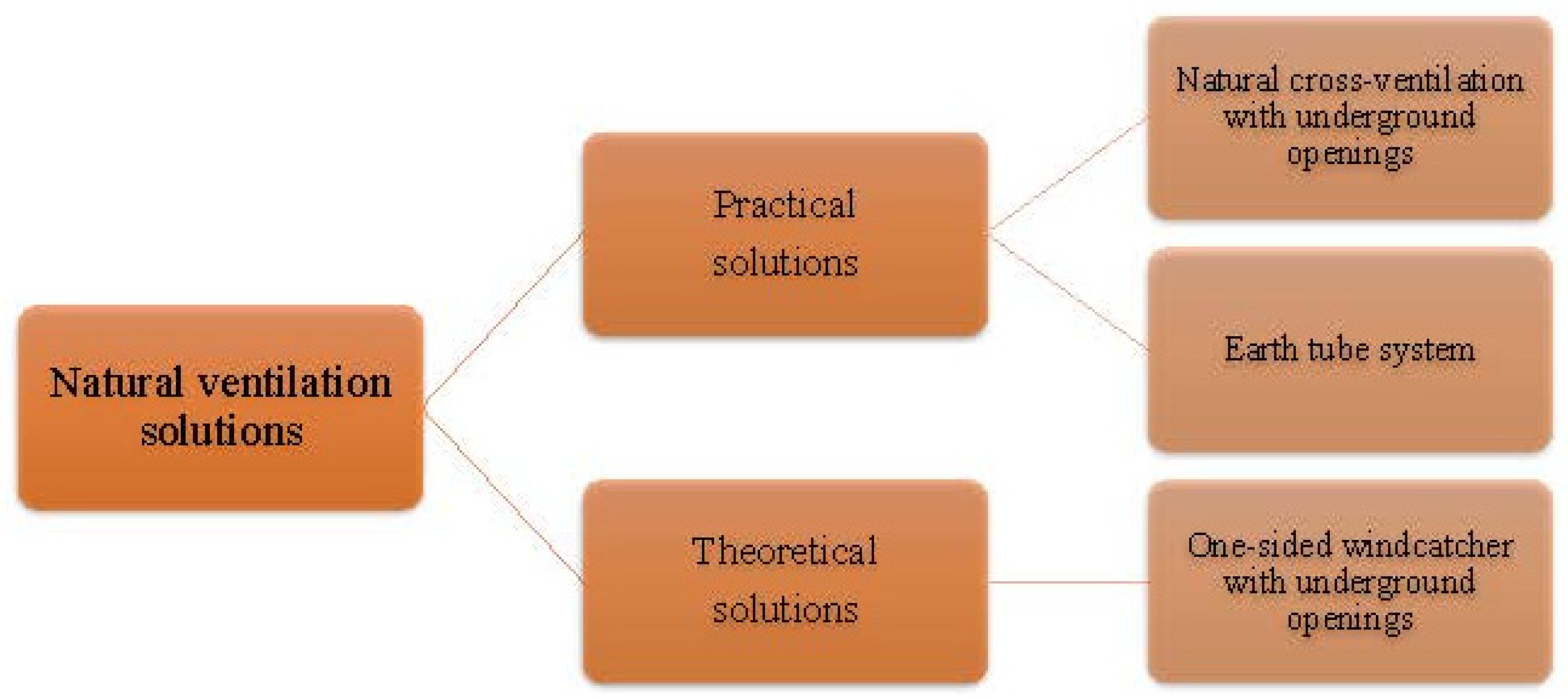 Energies 18 00269 g050