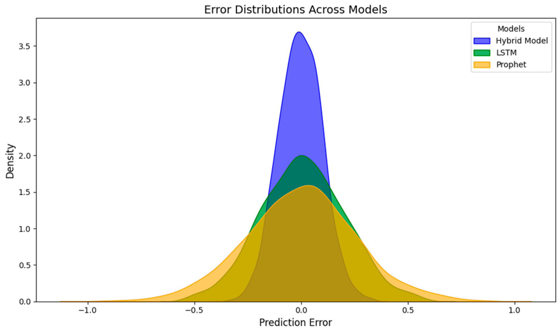 Energies 18 00278 g007