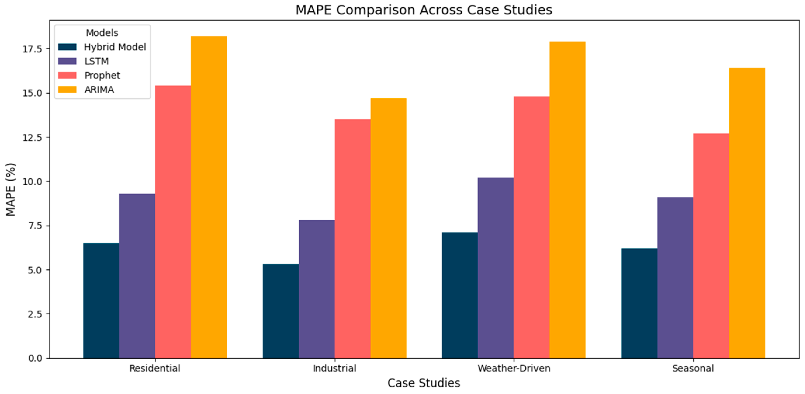 Energies 18 00278 g010