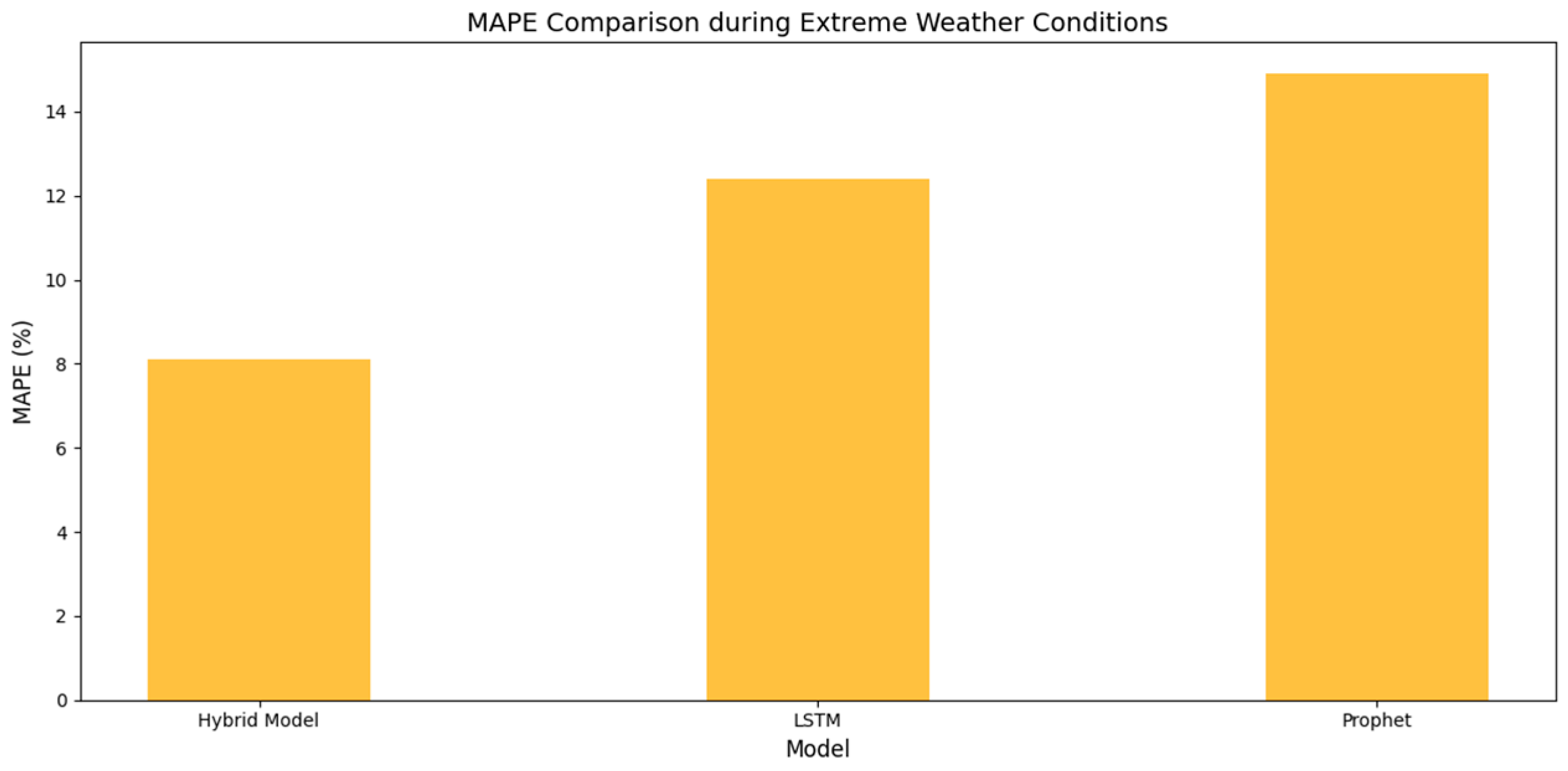 Energies 18 00278 g016