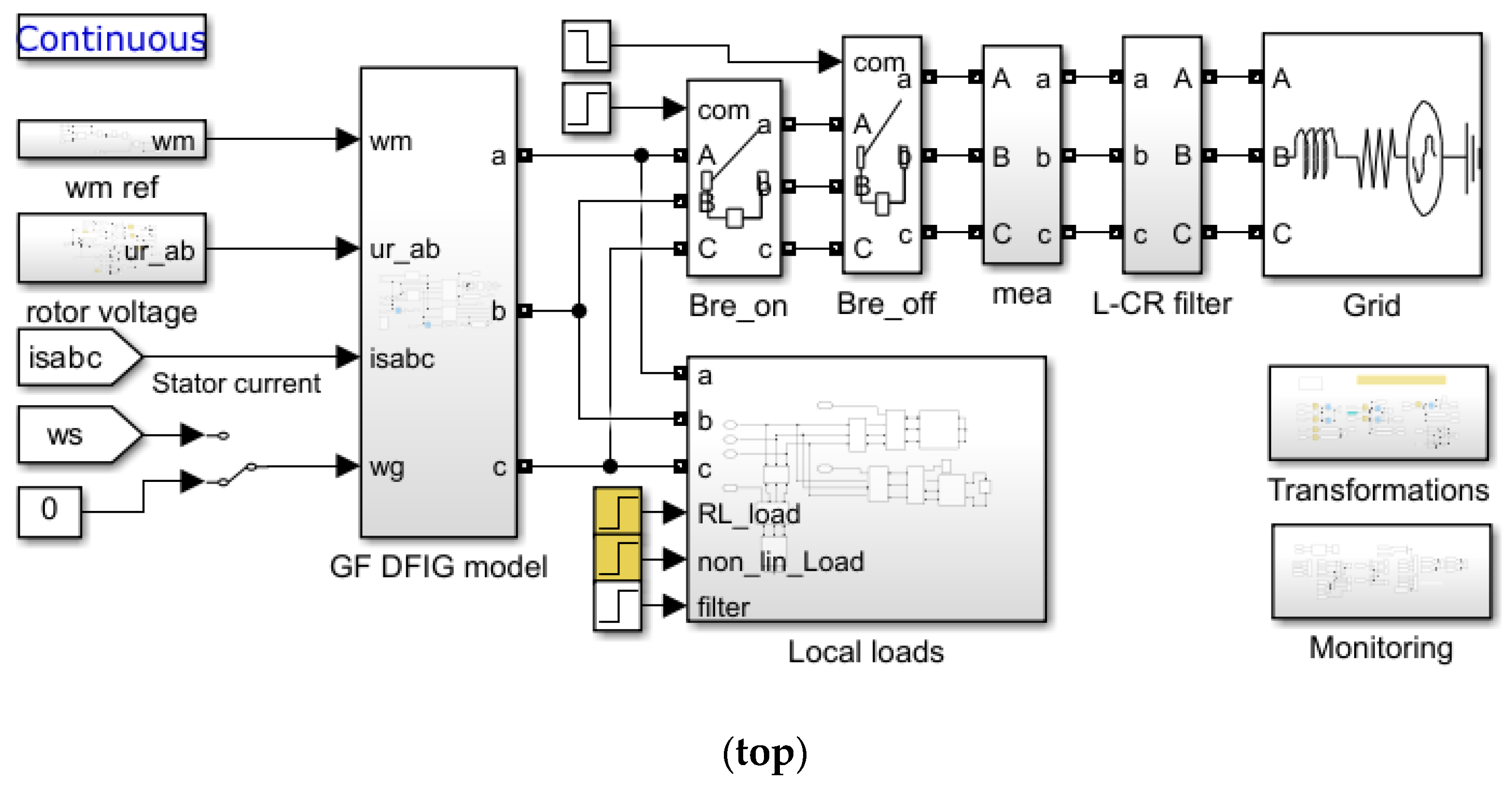 Energies 18 00282 g009a