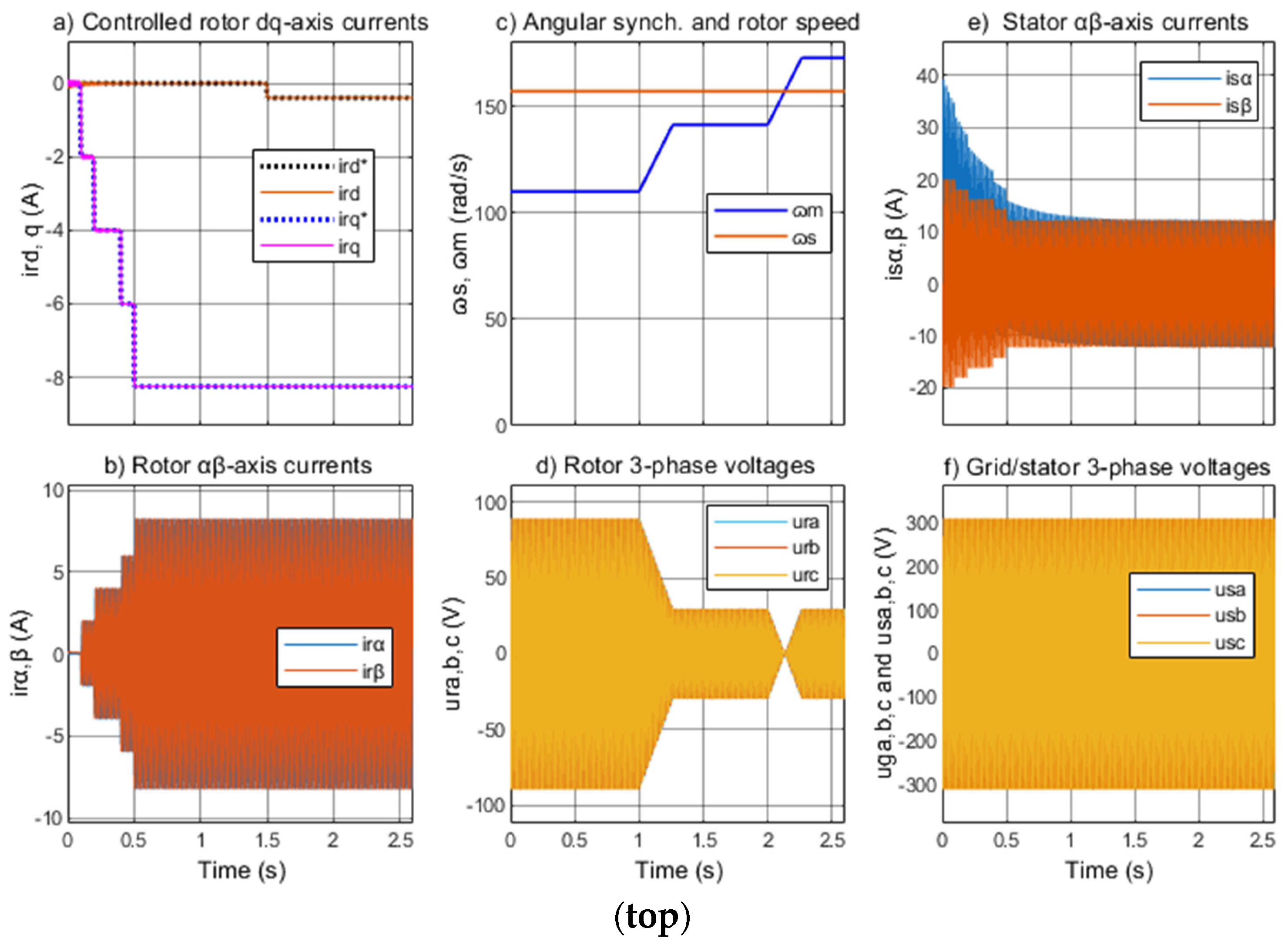 Energies 18 00282 g013a