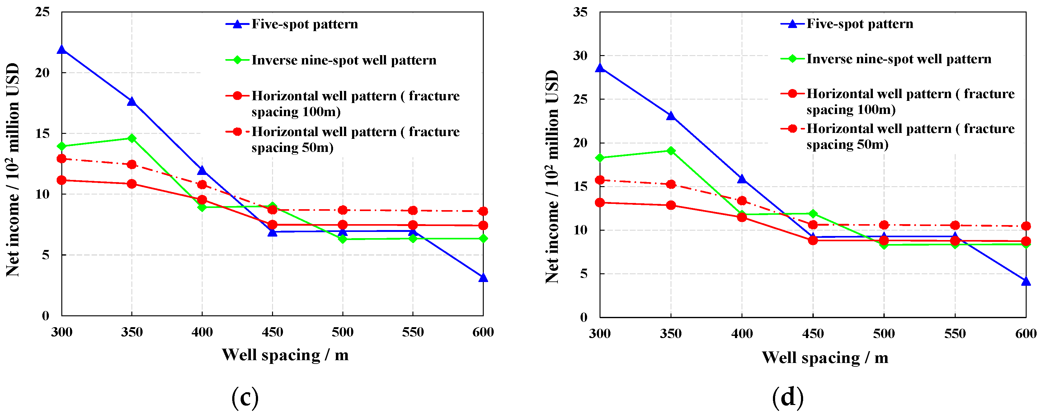 Energies 18 00285 g010b