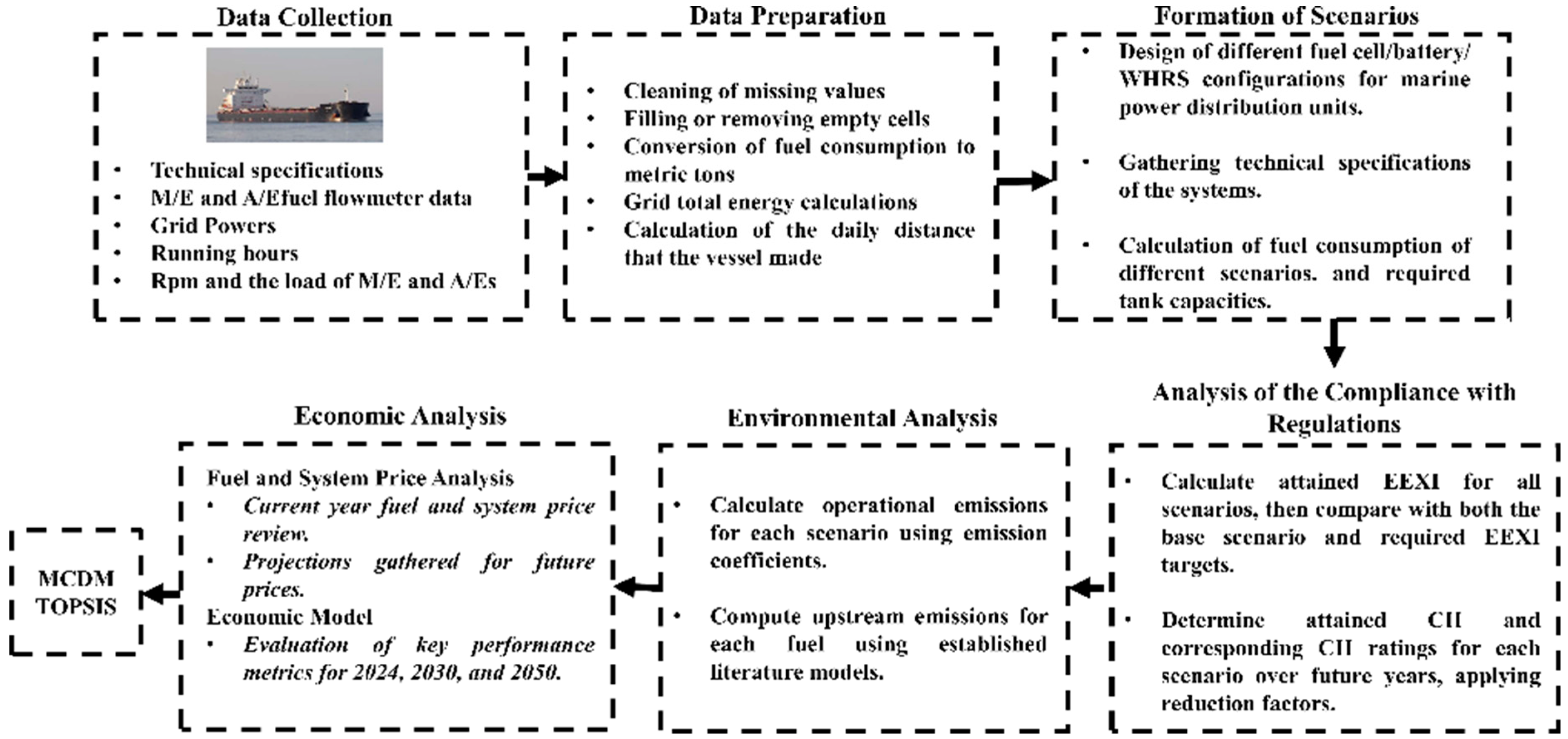 Energies 18 00288 g001