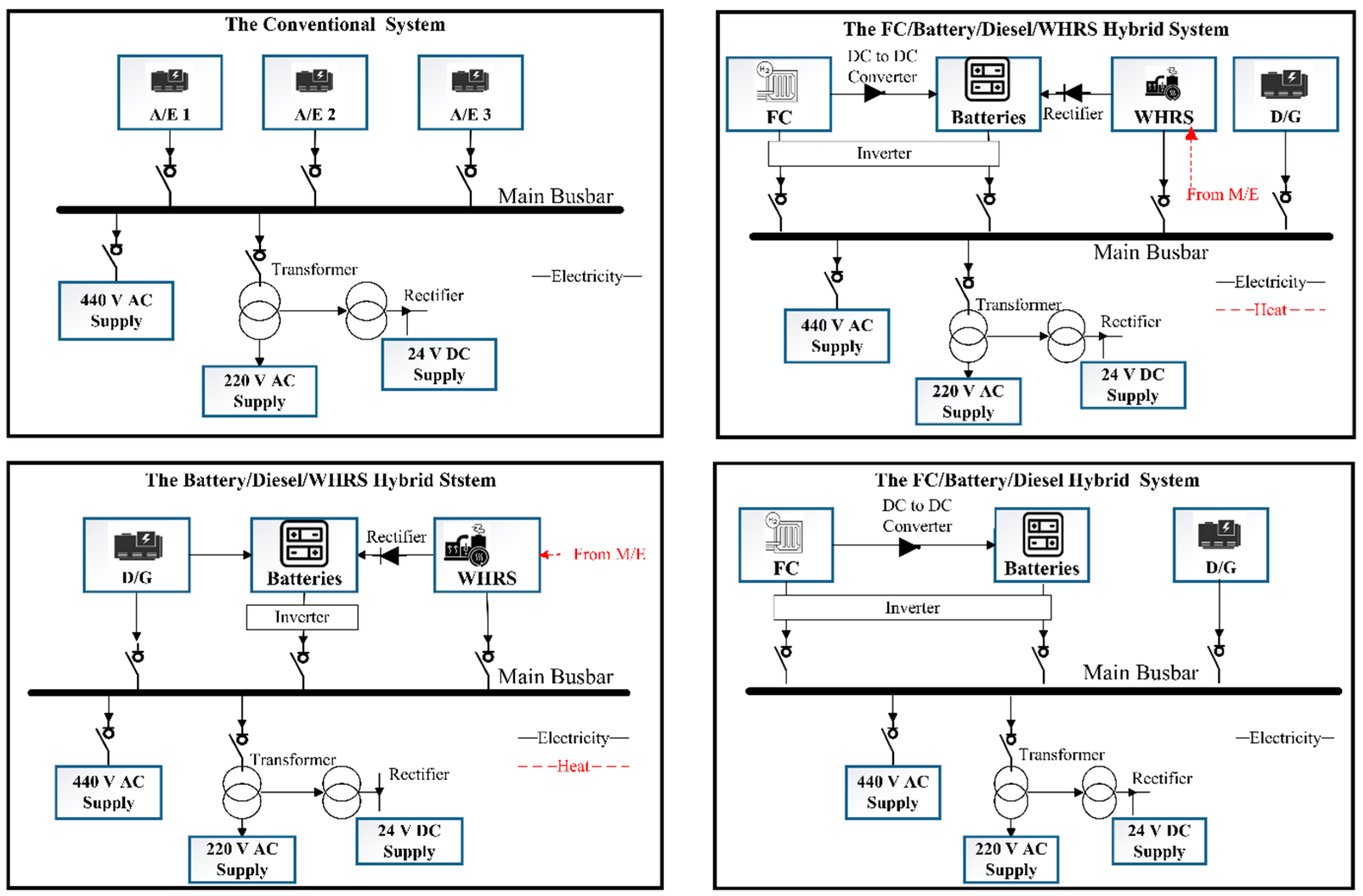 Energies 18 00288 g003