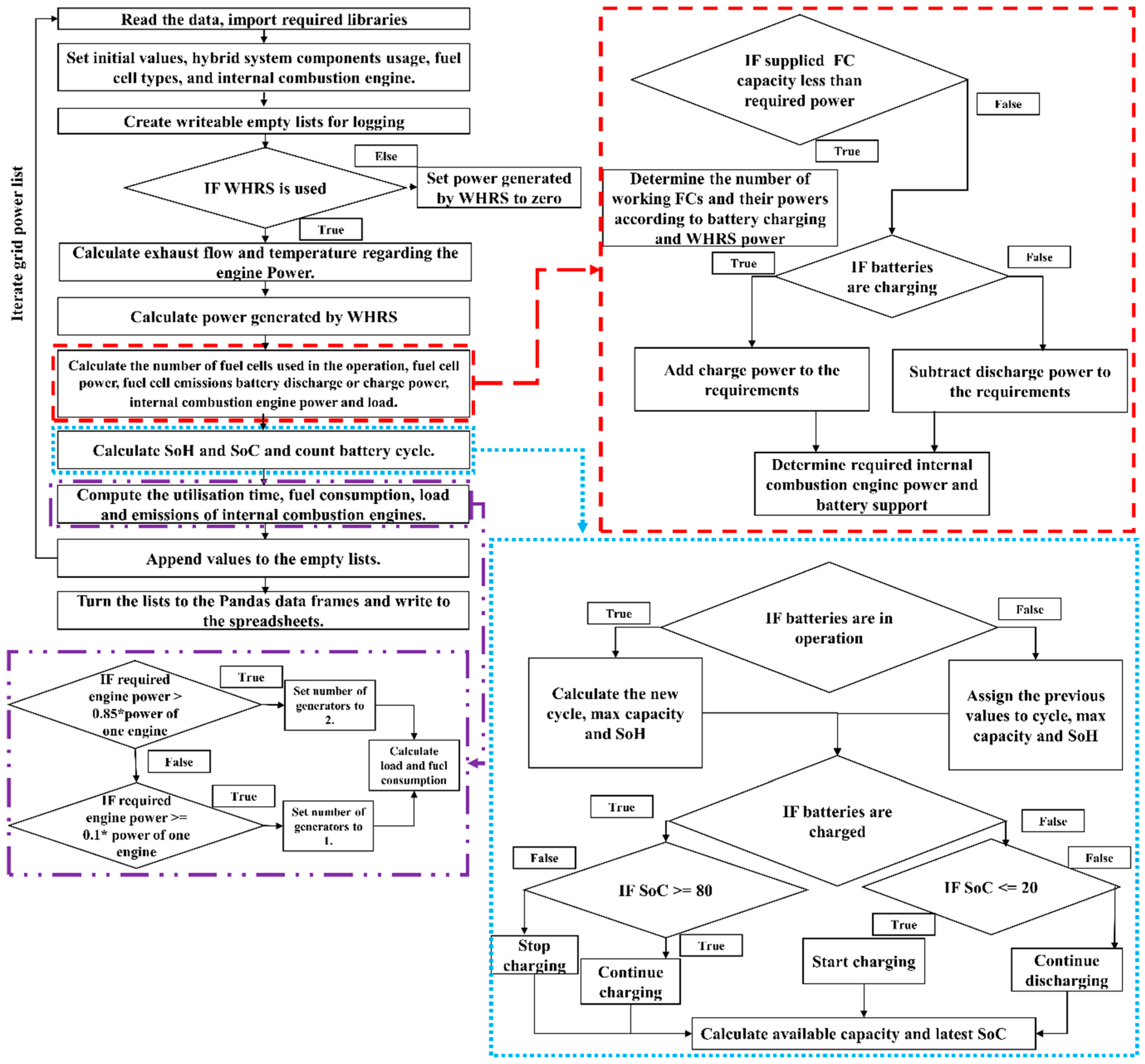 Energies 18 00288 g005