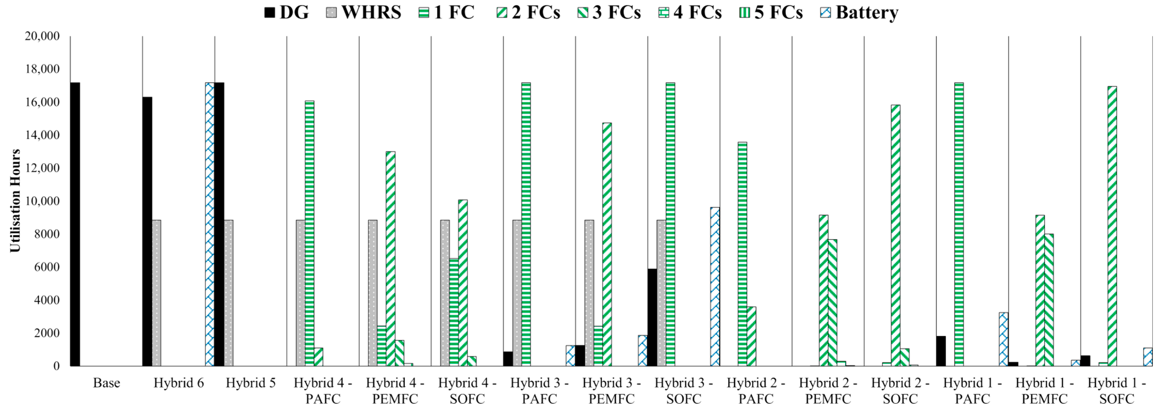 Energies 18 00288 g006