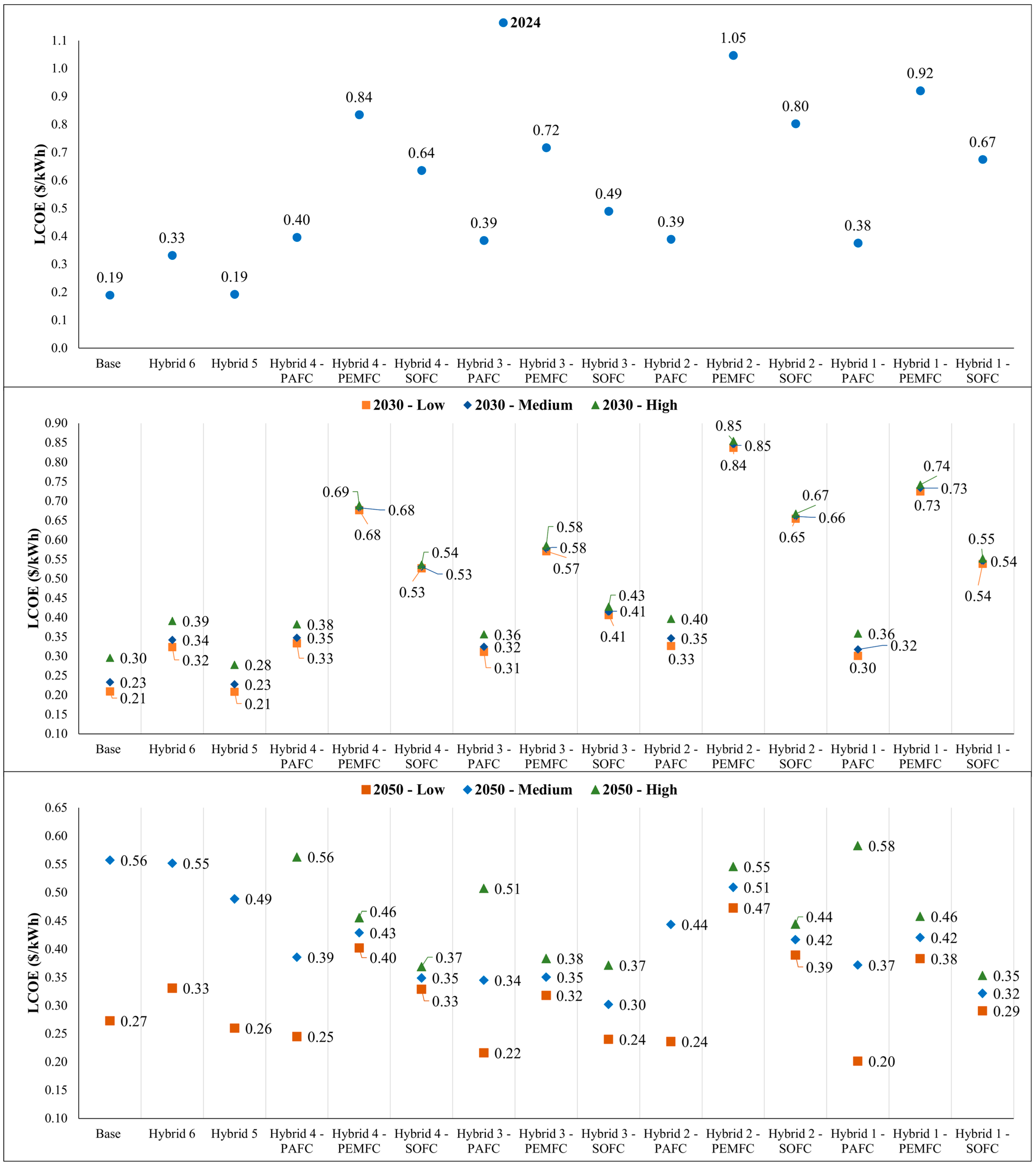 Energies 18 00288 g012