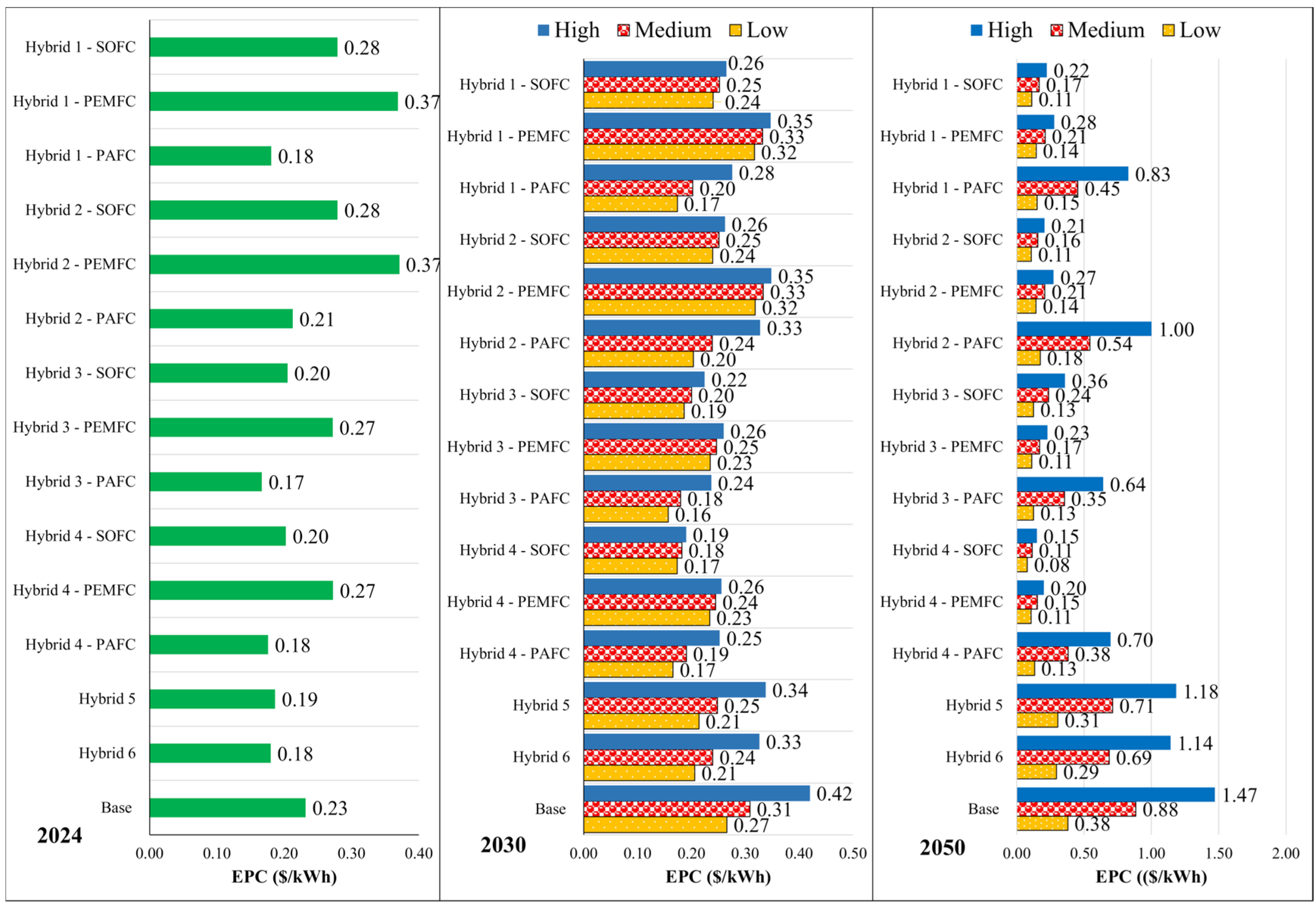 Energies 18 00288 g013